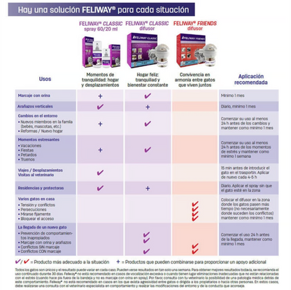 Feliway Friends difusor + rpto 48 ml. x 1 unid.